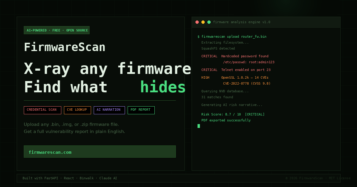 FirmwareScan — AI-Powered Firmware Security Analysis